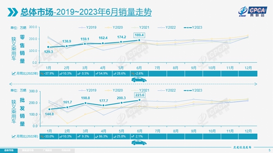 6月销量.jpg