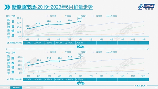 新能源6月销量.jpg